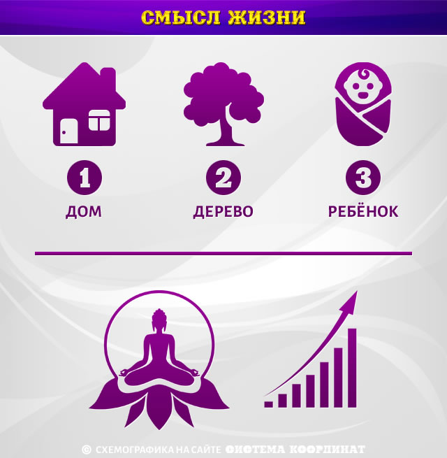 Смысл жизни: Накопить потенциал Души